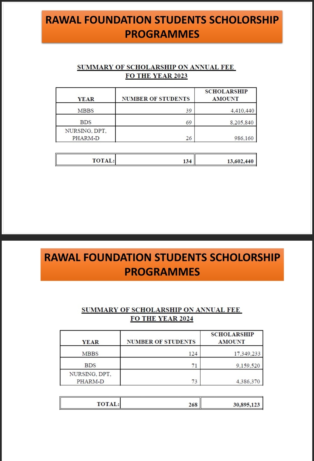 Scholarship Summary 2023-2025