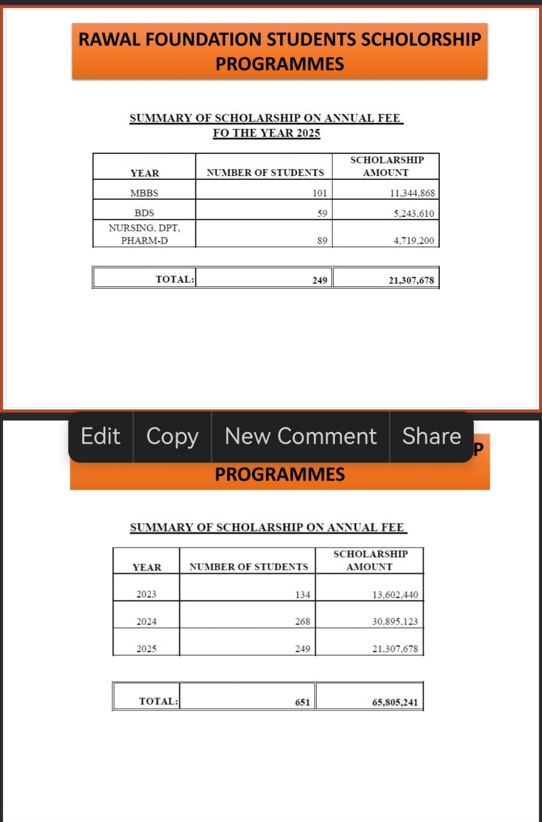 Combined Scholarship Summary 2023-2025